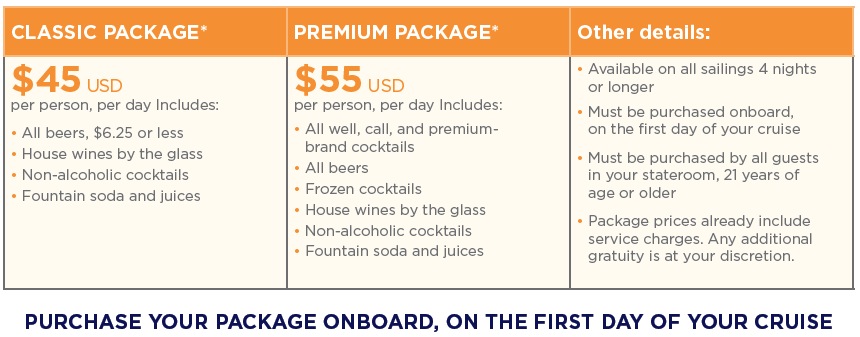 Drink Packages